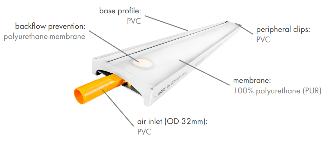 Aerostrip_Type_Q_Materialen